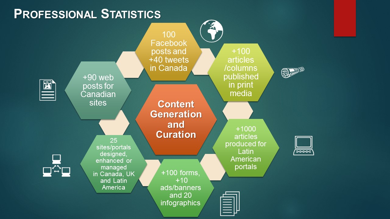 professional_statistics